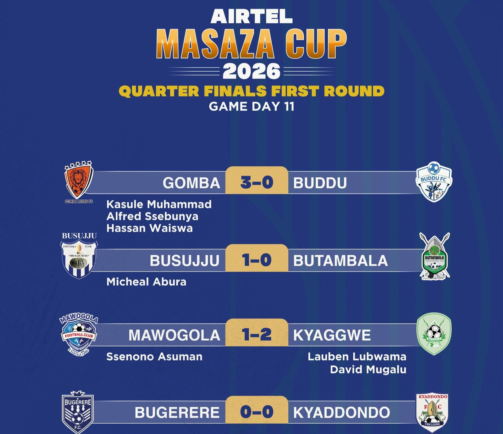 Gomba ekubye Buddu 3 - 0 mu quarter final y'Amasaza ga Buganda 2026