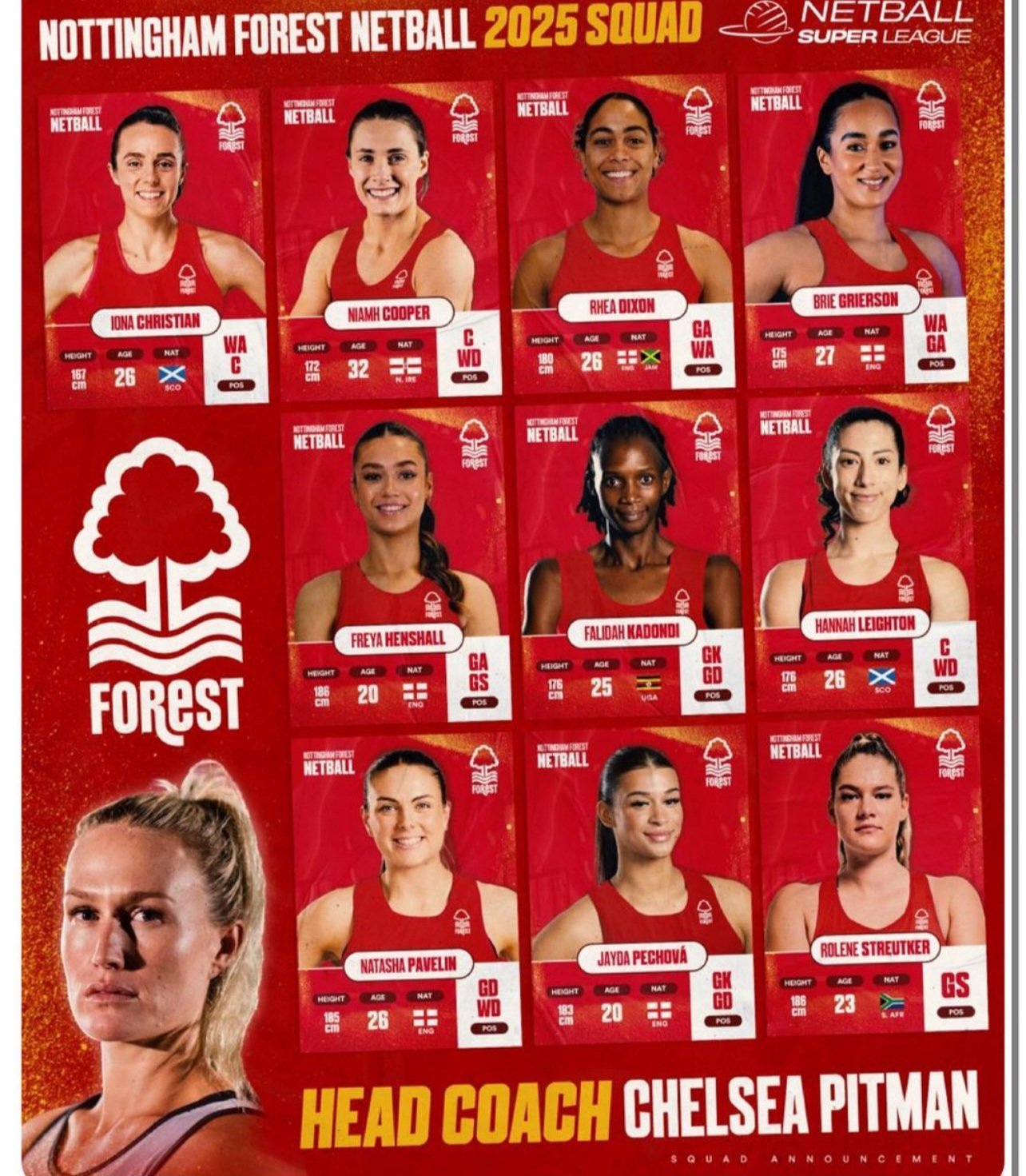 Faridah Kadondi owa She Cranes yegasse ku club ya Nottingham Forest eya Bungereza