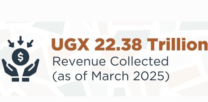 URA esuubira okukuηaanya omusolo ogusukka mu mutemwa ogwagigerekerwa mu 2024/2025