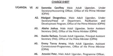 Six  OPM officials remanded   over  Kalamoja funds