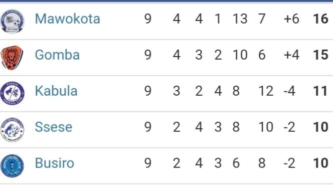 Buddu esigazza omukisa gumu okuva mu kibinja – amasaza 4 gesozze quarter z’amasaza ga Buganda 2023