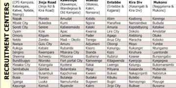 Police ya Uganda erabudde abavubuka abagenda okwegatta ku police – muyite mu makubo amatuufu temugaba nguzi