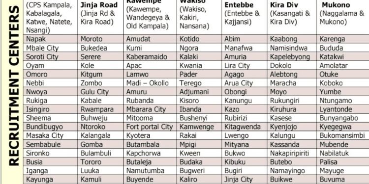 Police ya Uganda erabudde abavubuka abagenda okwegatta ku police – muyite mu makubo amatuufu temugaba nguzi