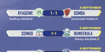 Gomba ne Bulemeezi zisigadde mu bibinja – tiimu 8 zesozze quarterfinal z’amasaza ga Buganda 2024