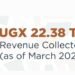 URA esuubira okukuηaanya omusolo ogusukka mu mutemwa ogwagigerekerwa mu 2024/2025