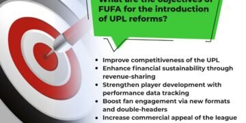 FUFA ekoze enkyukakyuka mu Uganda Premier League season empya 2025/26, ekisaawe kye Namboole kyakukozesebwa 